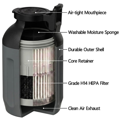 Smoke Hunter 4.0 Personal Smoke Filter (Sploof) with Replaceable Cartridge (Stealth Grey)